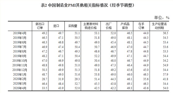 制造業pmi其他指標