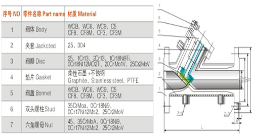 夾套保溫止回閥 夾套保溫止回閥